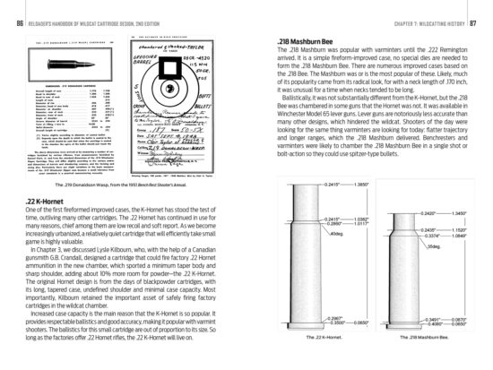 Custom ammunition